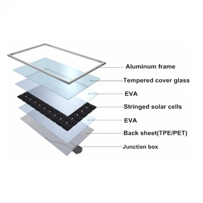 Большой размер панели солнечных батарей ПВ 350 ватт поликристаллические 1