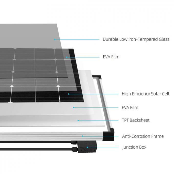 Прокатанные Монокрысталлине панели солнечных батарей 1